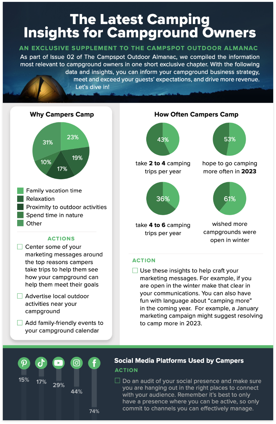 The Latest Insights for Campground Owners Spread from The Outddor Almanac