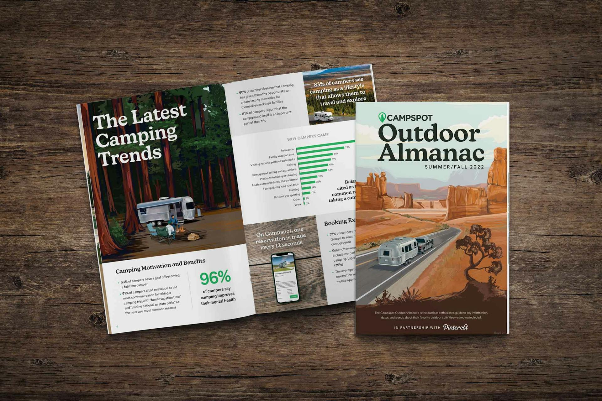 Introducing the Campspot Outdoor Almanac